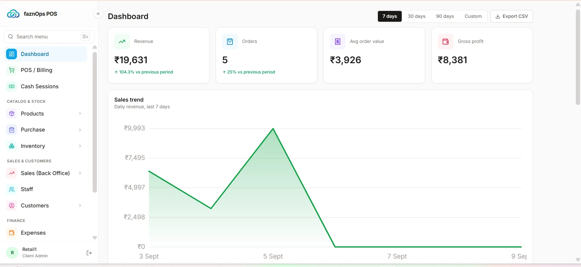 Point of Sale dashboard with today's revenue and sales chart